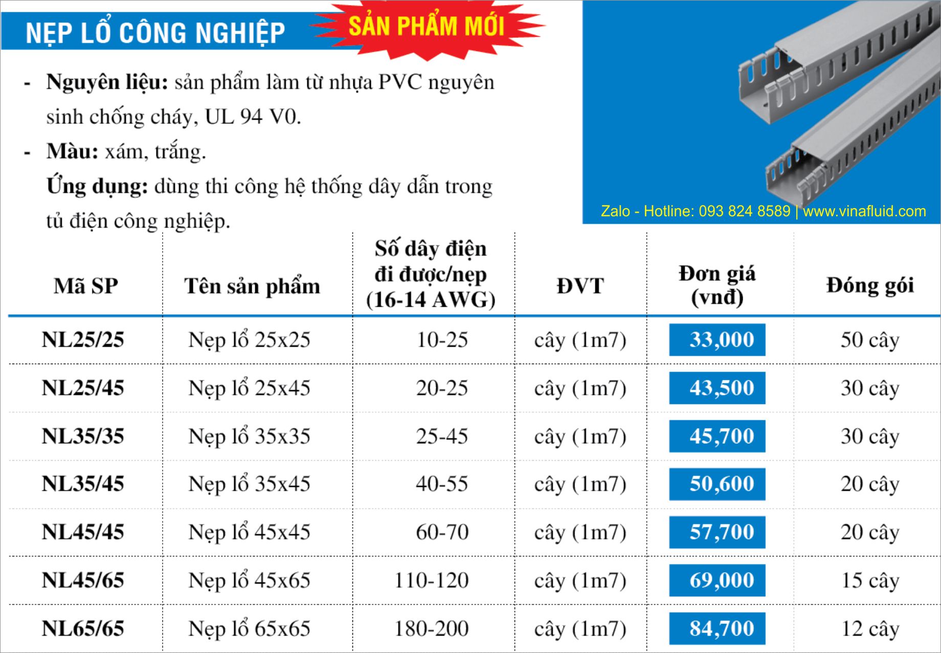 Nẹp lỗ công nghiệp dùng trong tủ điện